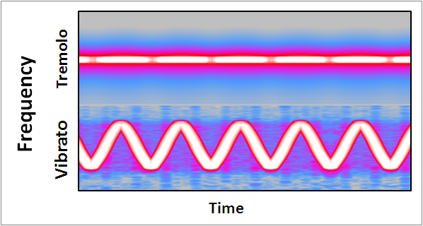 File:Vibrato and tremolo graph.PNG