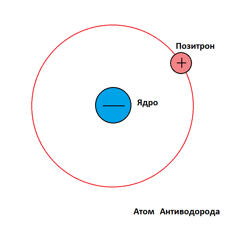 Доклад: Античастицы