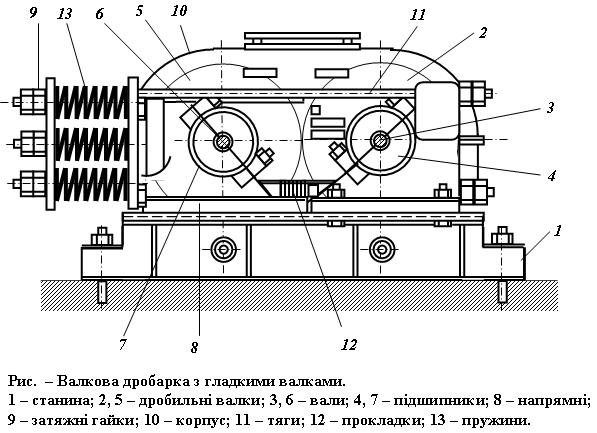 Валковая дробилка чертеж