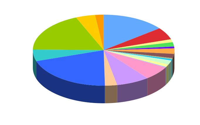 File:Aa en Hunze bevolking 2007.png