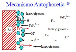 Figura 2