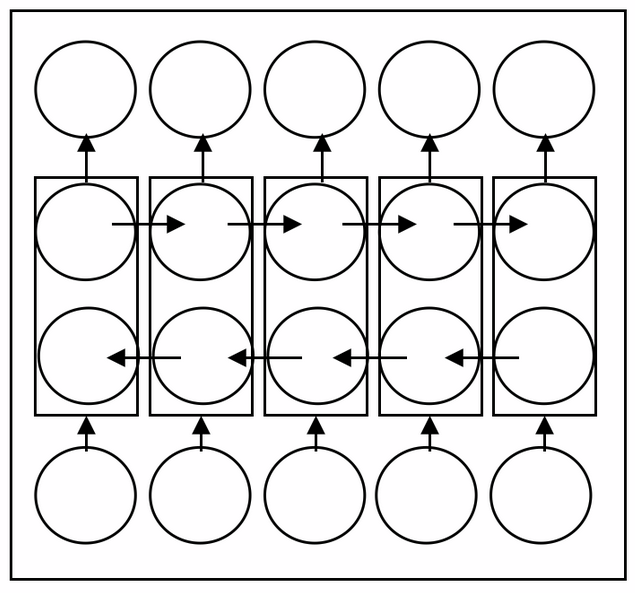 File:Bidirectional recurrent neural network.png