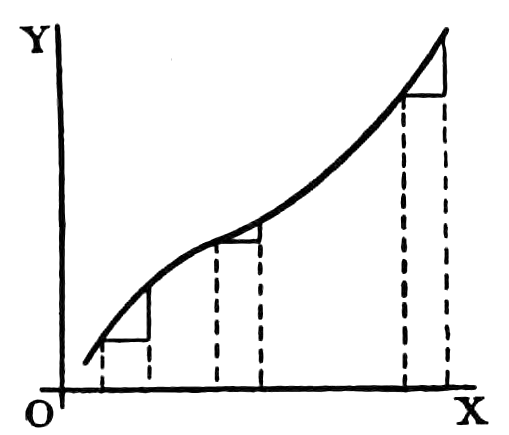 File:Calculus Made Easy - Fig 17.png