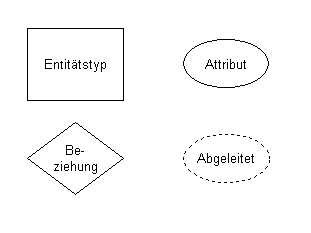 Representation of the Chen notation