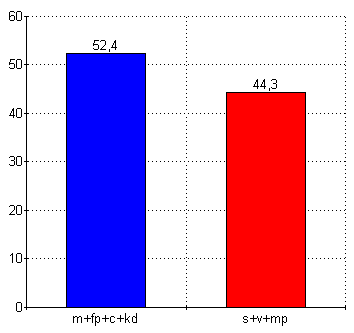 File:Diagram med blocken Opinionsundersökning Ruab-DI mars 2005.png