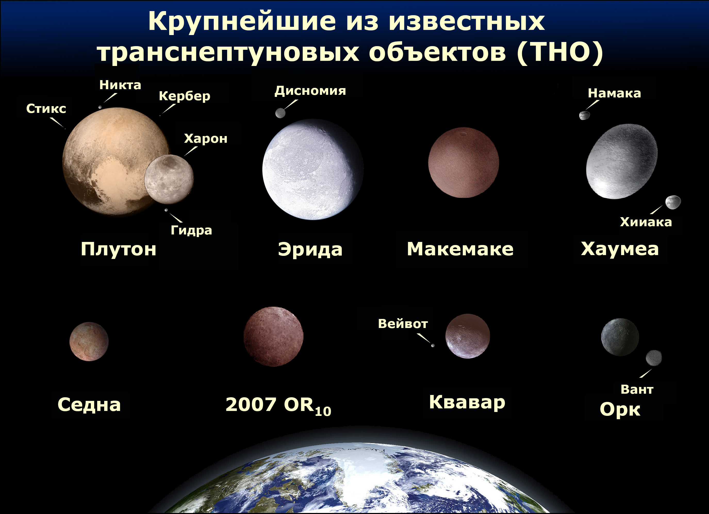 Реферат: Малые тела солнечной системы