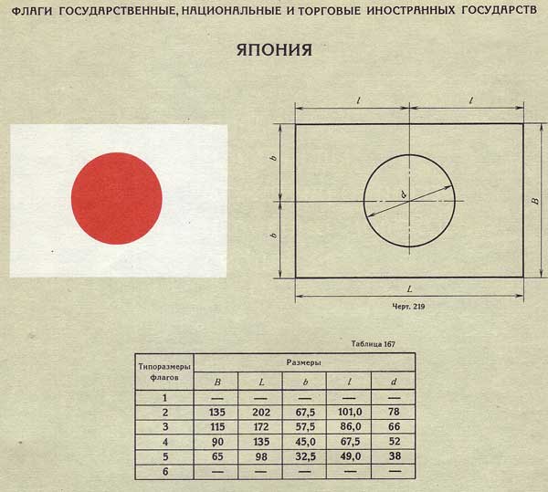 File:Construction sheet of the Japanese flag.svg - Wikipedia