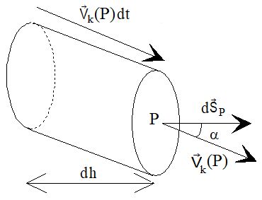 Mécanique 1 (PCSI)/Mouvement de particules chargées dans des