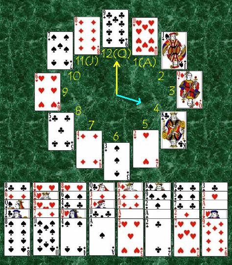 solitaire o face