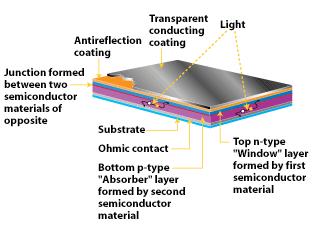 File:Illust poly thinfilm.gif