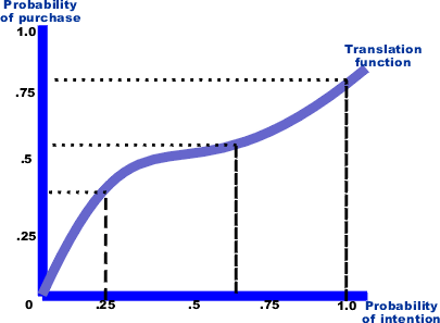 File:Intent scale translation.png