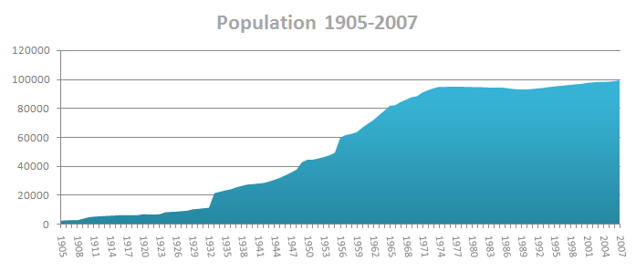 Население финляндии 2023