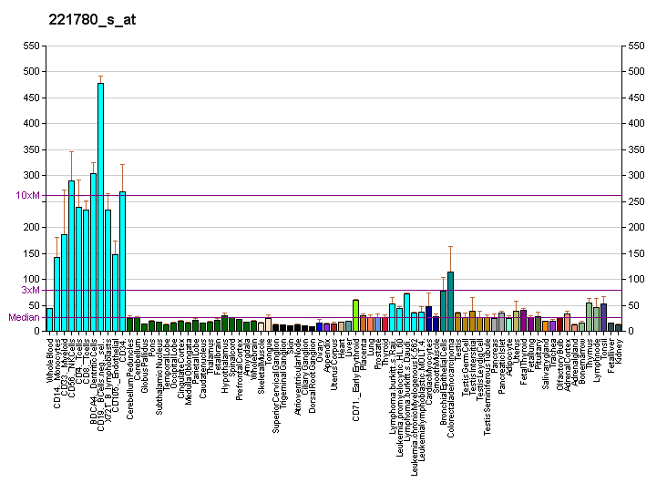 File:PBB GE DDX27 221780 s at fs.png