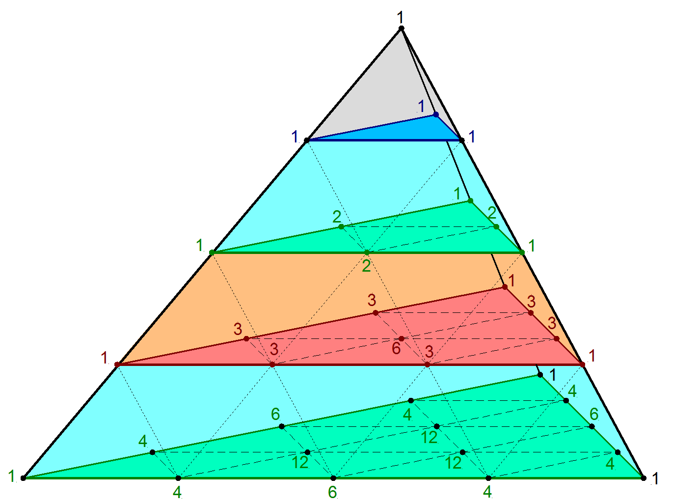 Pascal S Pyramid Wikipedia