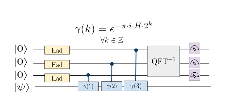 File:Quantum phase estimation steps.png