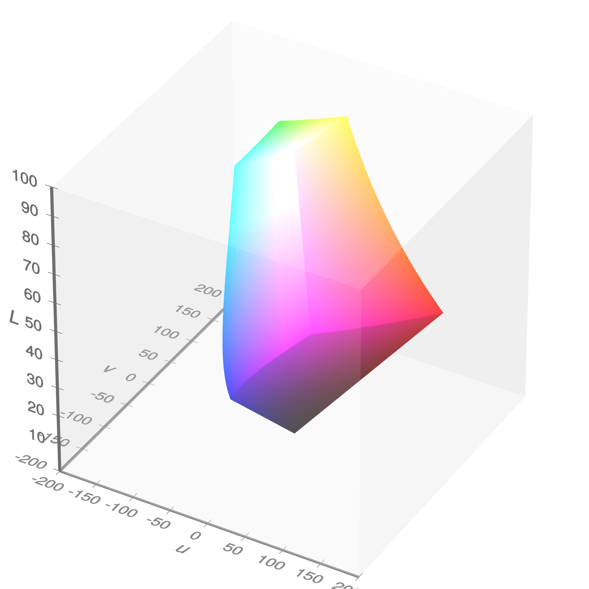 Диаграмма цветности Cie 1931. CIELAB цветовое пространство. Цветовая палитра SRGB. Цветовой куб RGB. Color darkroom