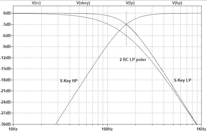 File:SallenKey compared to two RC poles.png