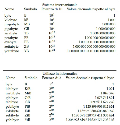 I Sistemi Di Numerazione Superiori Wikiversita