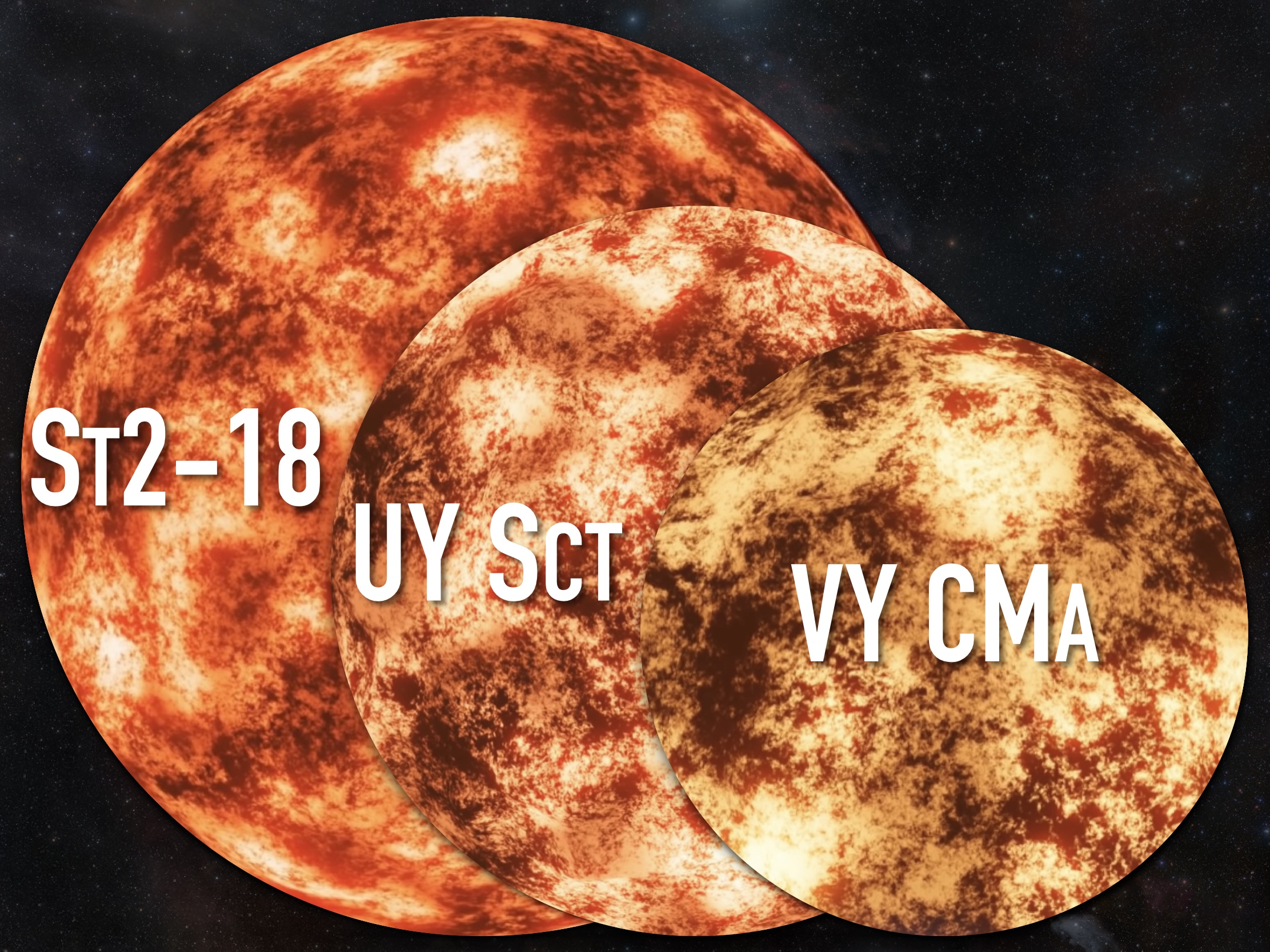 Universe Size Comparison 2020 