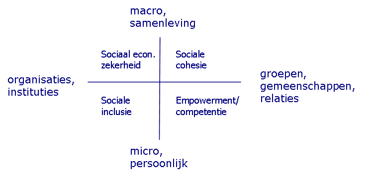 File:Sociale kwaliteit kwadrant.png