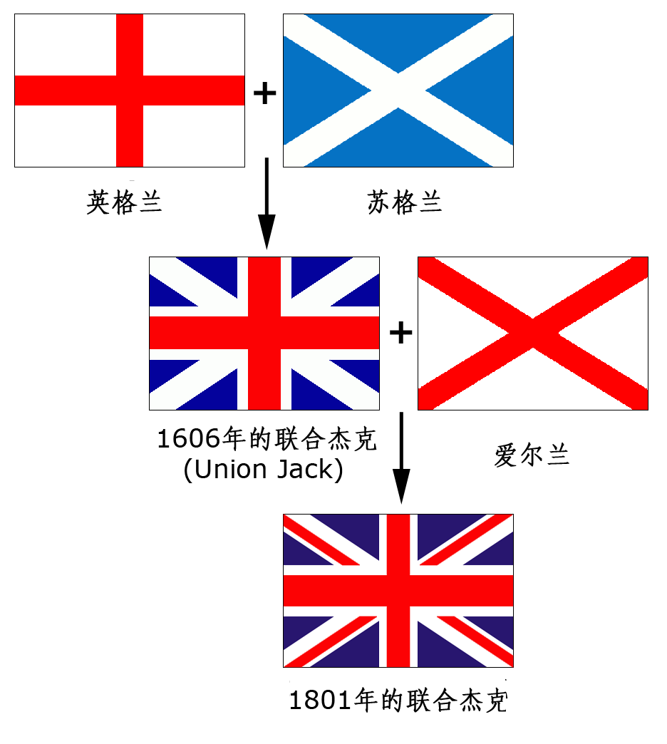 英国旗帜列表 维基百科 自由的百科全书