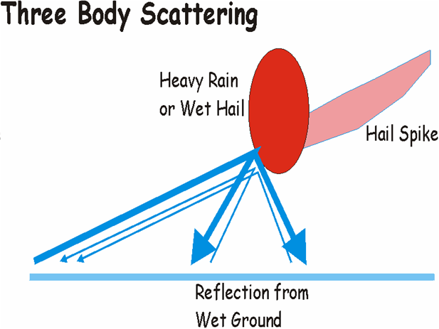 https://upload.wikimedia.org/wikipedia/commons/e/e8/Three-body-scattering.PNG