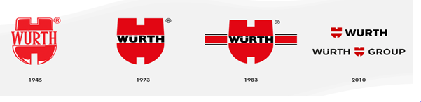 Evoluzione del logo Würth