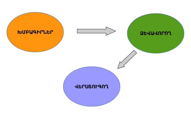 Պատկեր:ASE project 1.png