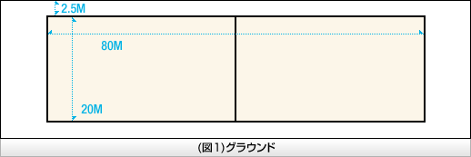 図1