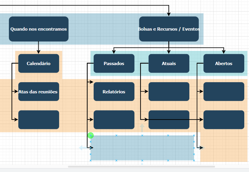 Diagrama_de_Grupo_de_Pesquisa_na_Wikiversidade_02