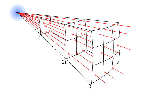 Many-worlds interpretation - Wikipedia