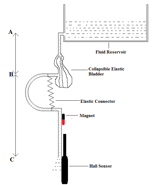 Flow generator