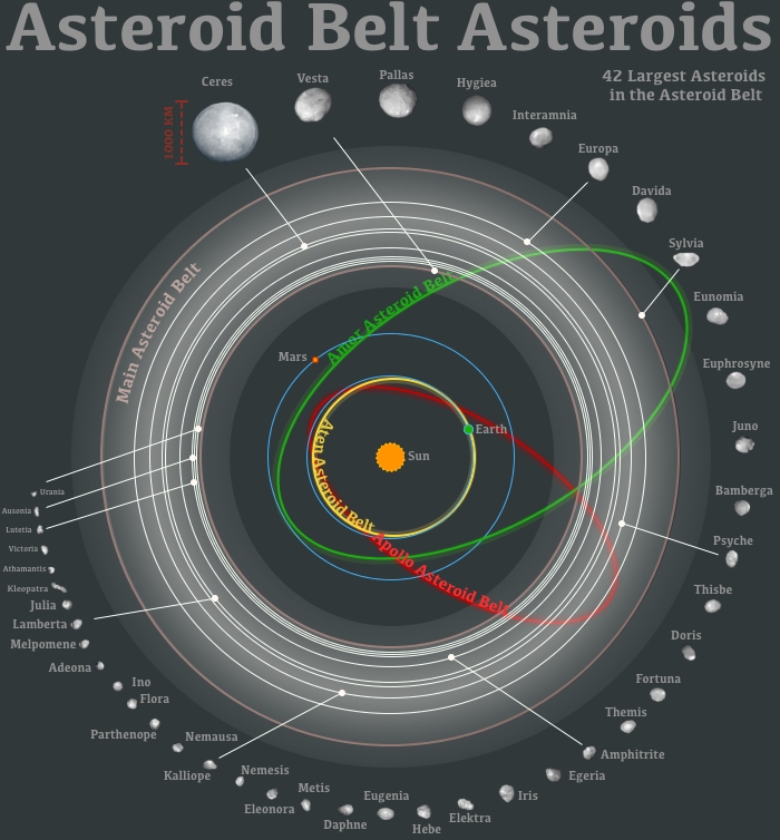 hollow asteroid