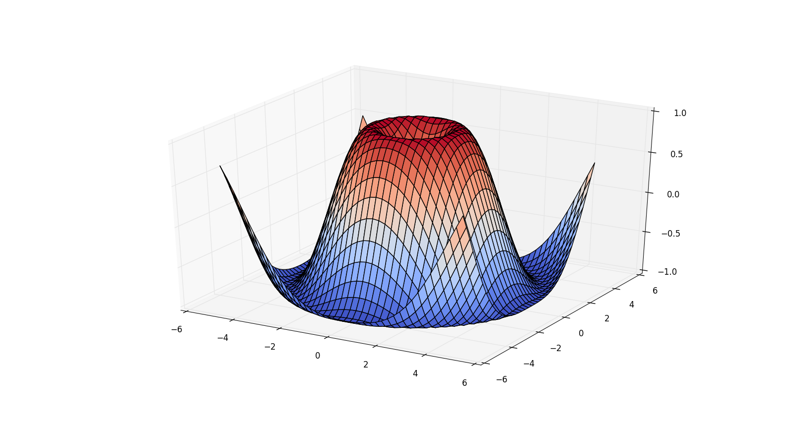 grammar of r graphics Data  Science Python Visualization Central List Libraries