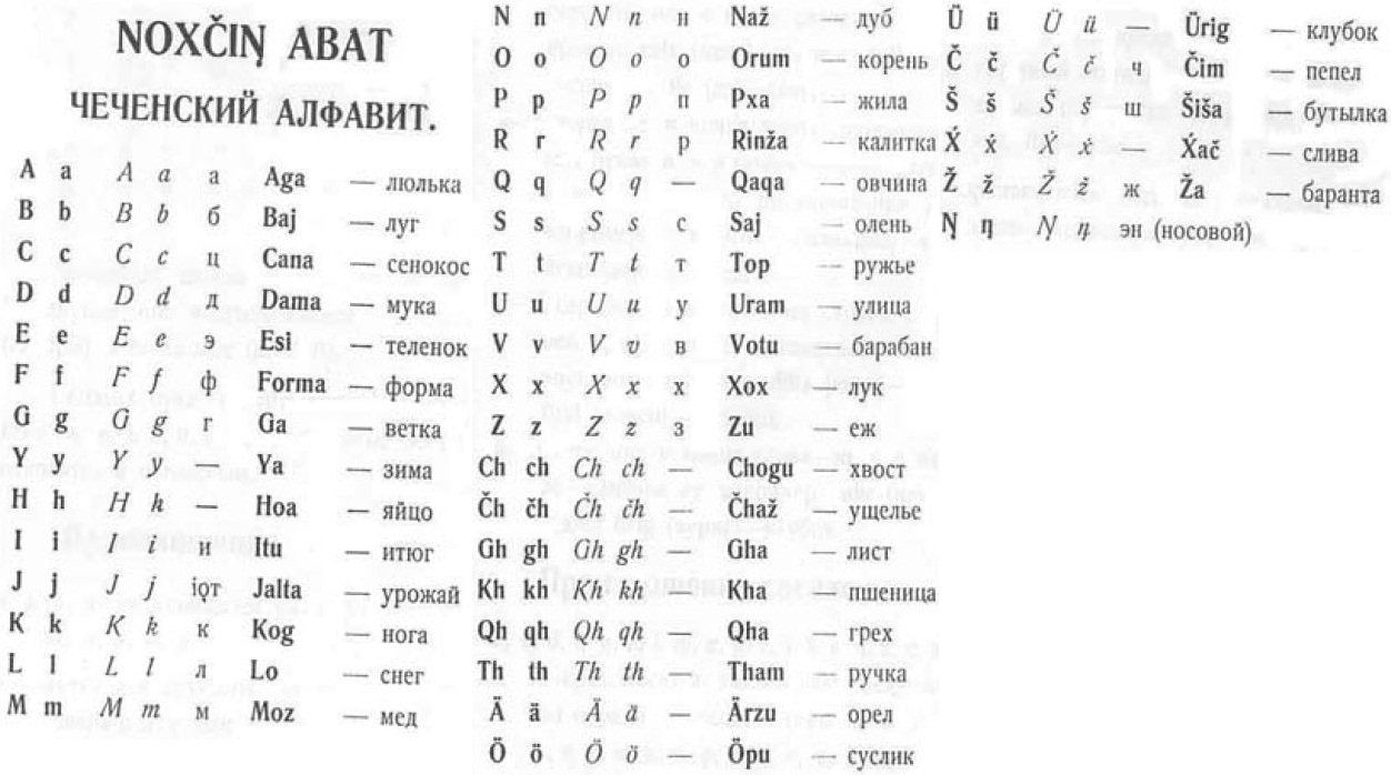 Спасибо по чеченски русскими буквами