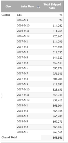 File:Pixel-1 sales Asima.png