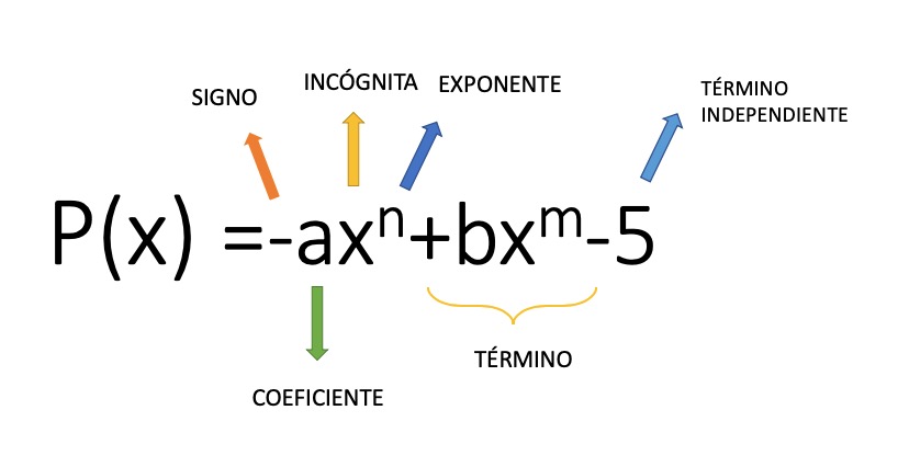 File:Visibilidade facebook equação.jpg - Wikimedia Commons