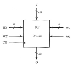 Registres de la CPU