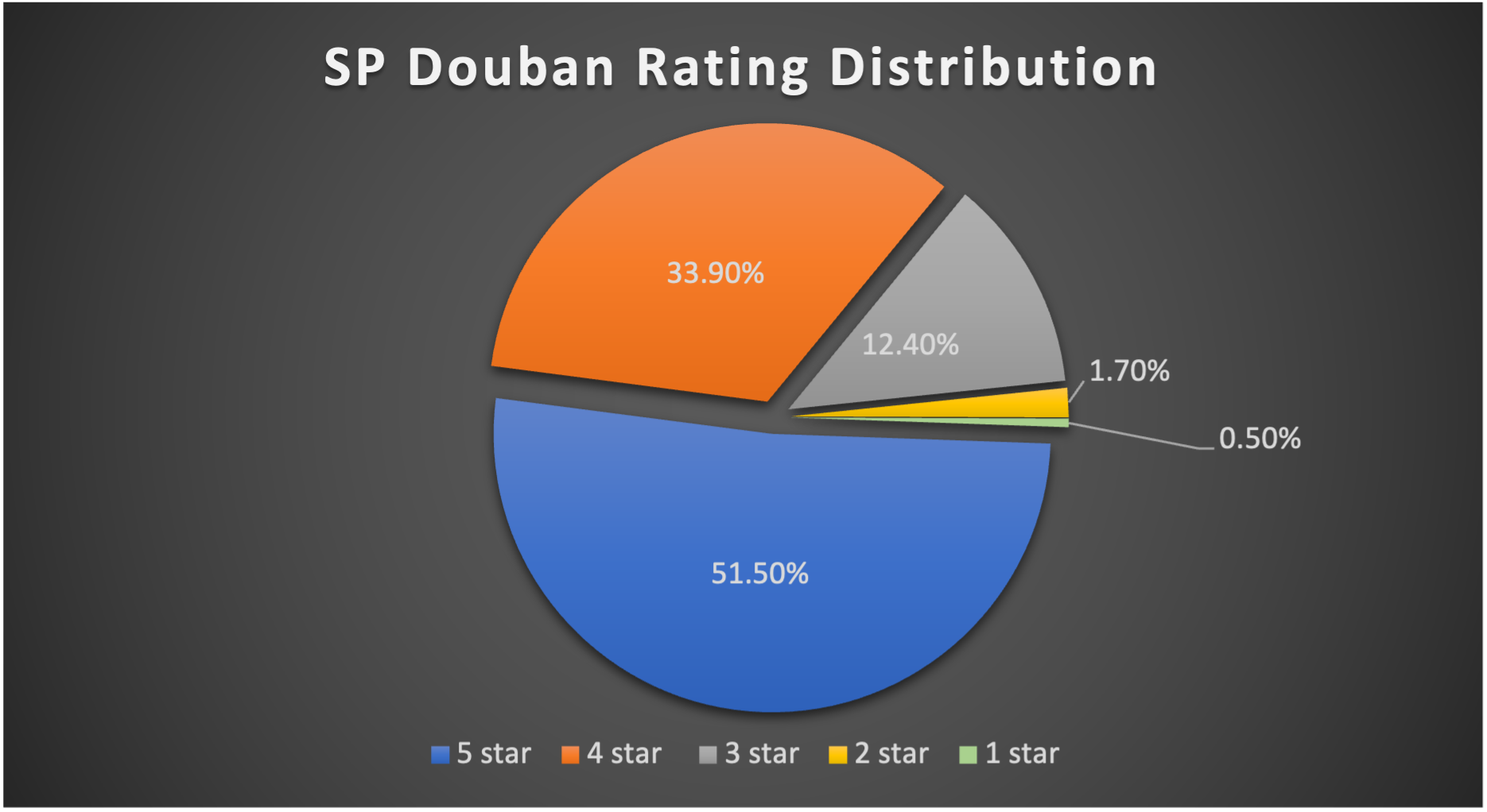 Douban. Douban социальная сеть.