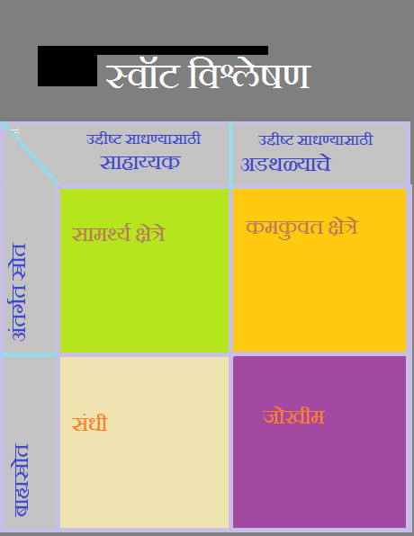 File:Swot -marathi language.png