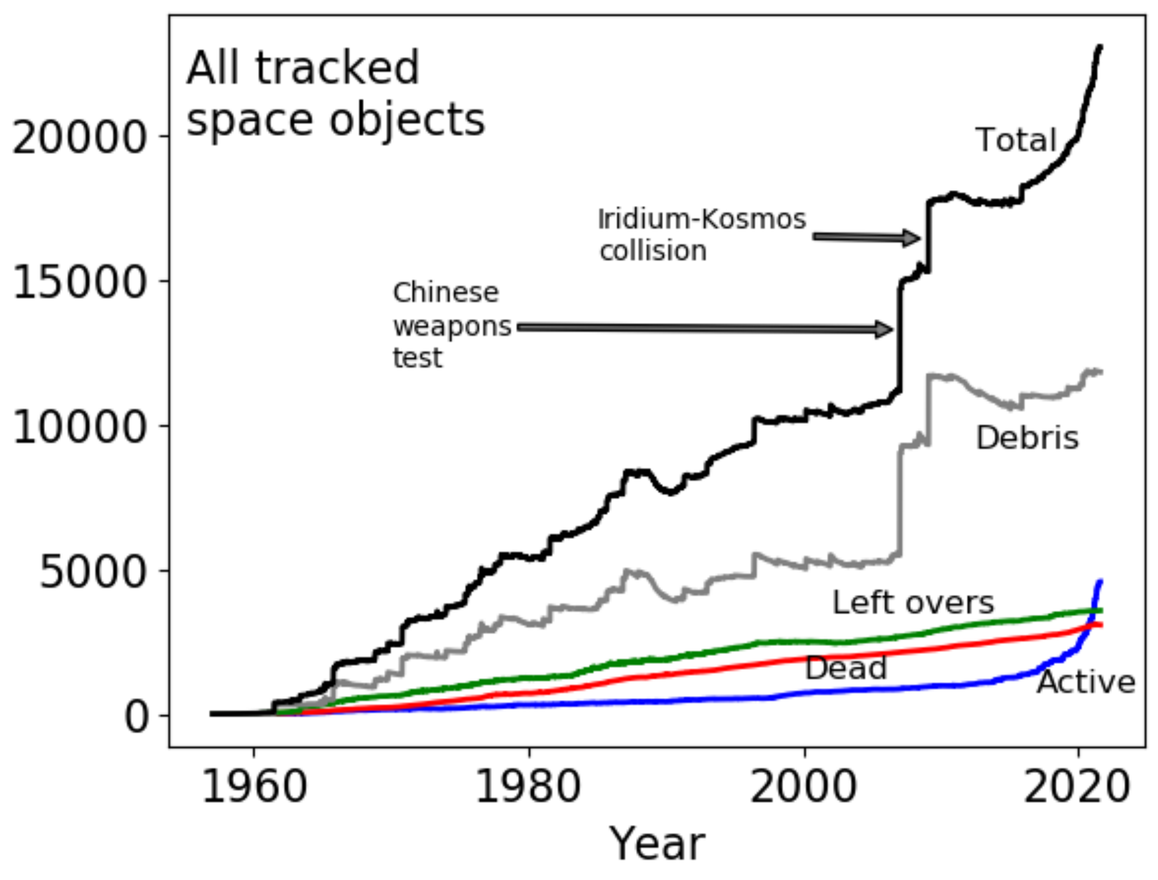 The_growth_of_all_tracked_objects_in_spa