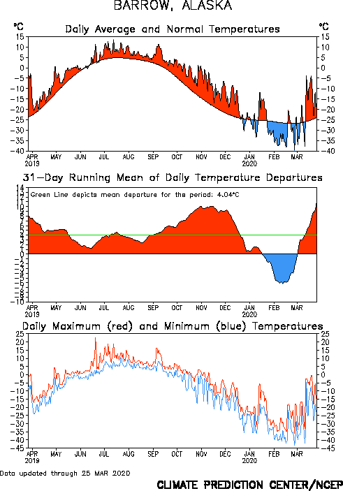 File Utqiagvik Barrow Alaska Mean Temperature 2019 04 2020 04