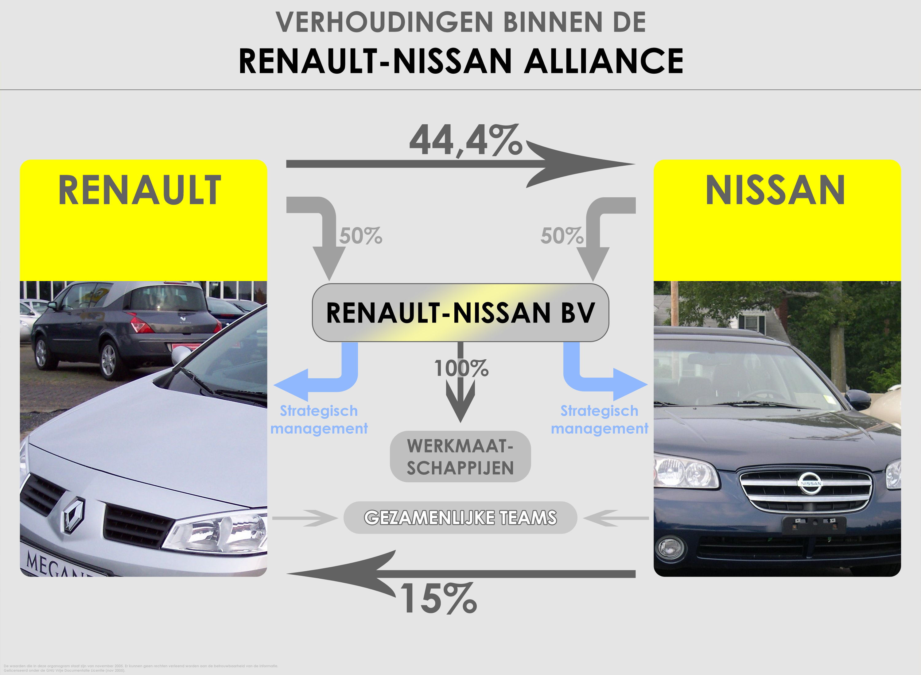 Nissan and renault wiki #4