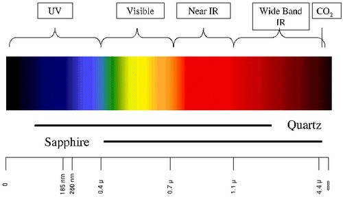 File:Vlamdetectie spectrum.jpg