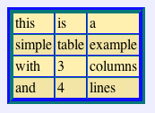File:Xml editor table.png