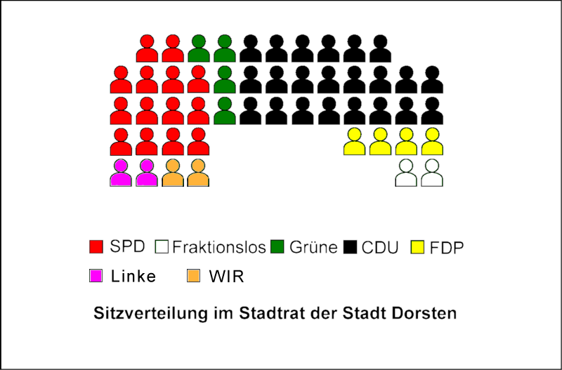 File:2009 Sitzverteilung Rat Dorsten.png