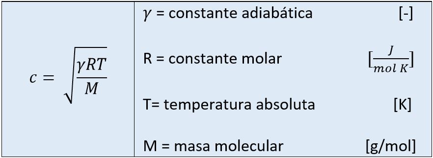 peso Absay bendición Archivo:Formula velocidad del sonido en gases.jpg - Wikipedia, la  enciclopedia libre