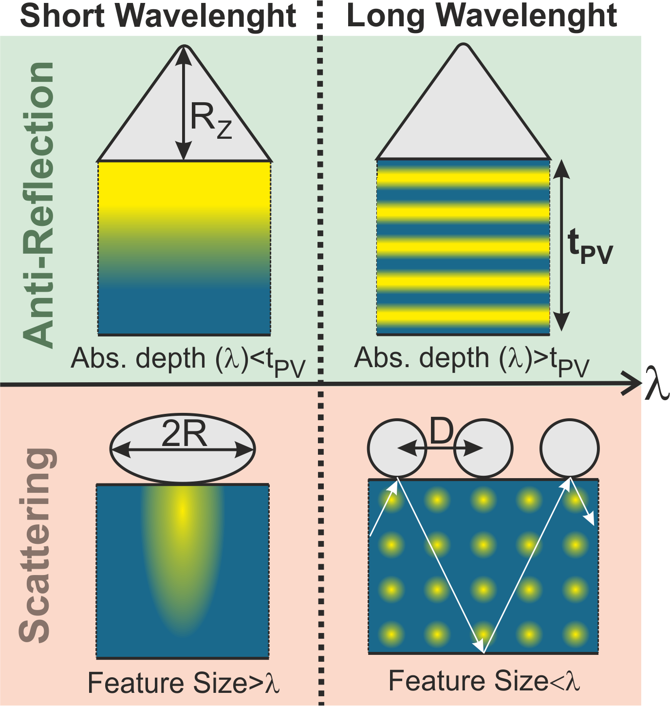 https://upload.wikimedia.org/wikipedia/commons/e/ea/Light_Trapping_Diagram.png