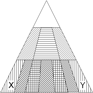 Figure 12 : Topologie de programme en programmation structurée