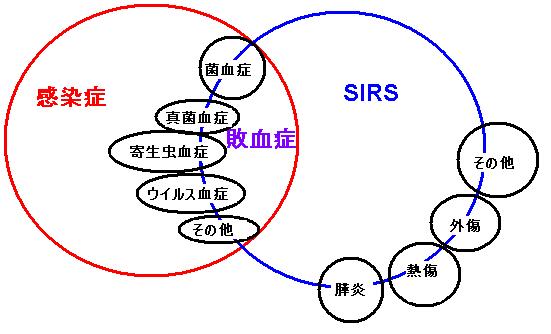 File:Sepsis and SIRS-ja.JPG